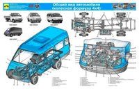 Комплект плакатов по устройству автомобилей ГАЗель (ГАЗ 2705, 3221, 3302, 33023) . Издательство Третий Рим.